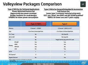 Intel Valleyview-Präsentation (Slide 17)